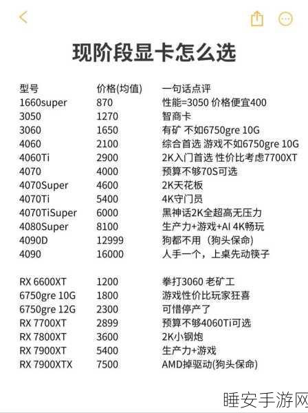 GT220 显卡完美搭档攻略,选对显卡与适配电源功率秘籍