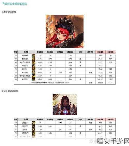 DNF 韧性条减少量 20%,深度解析其神秘内涵