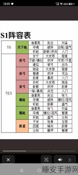 三国志战略版,T0 北伐枪阵容,制霸战场的绝佳攻略