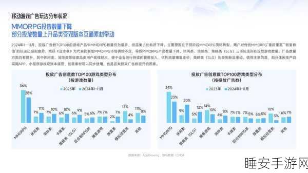移动游戏收入分成成本缘何猛增?深度解析背后原因