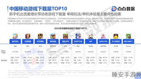 移动游戏收入分成成本缘何猛增?深度解析背后原因