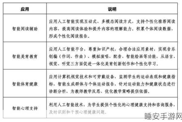 北京首创,教育领域的人工智能应用指南重磅发布