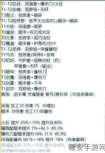 DNF 白手假猪套的完美搭配秘籍