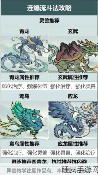新仙剑奇侠传,独角青龙角色全方位解析与属性狂飙秘籍