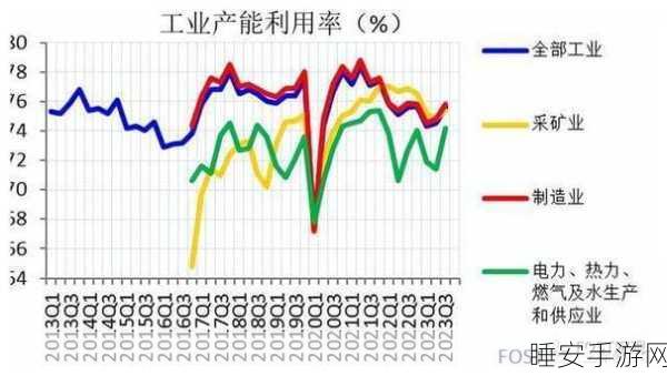 美国光伏惨遭破产潮,千亿补贴难敌中国厂商竞争与产能过剩