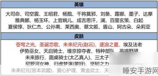 王者荣耀 2022 碎片商店更新时间大揭秘及最新攻略