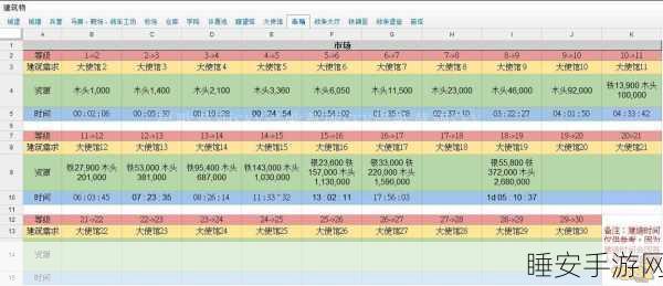 列王的纷争，箭塔升级全攻略 资源耗费与强大作用解析