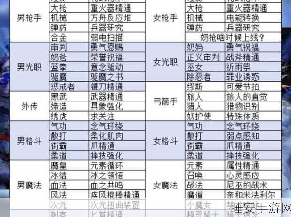 DNF 驱魔白金徽章选择终极收益大揭秘