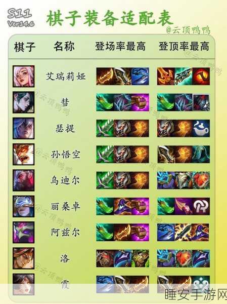LOL 云顶之弈新版本，光召唤称霸秘籍