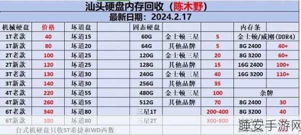 GT540M 显卡,新卡高价难求,二手卡性价比惊人