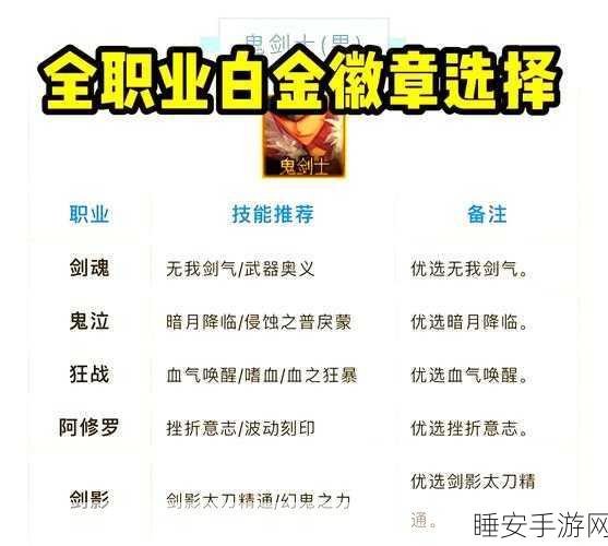 DNF 勋章升级攻略大揭秘,顺序诀窍全掌握