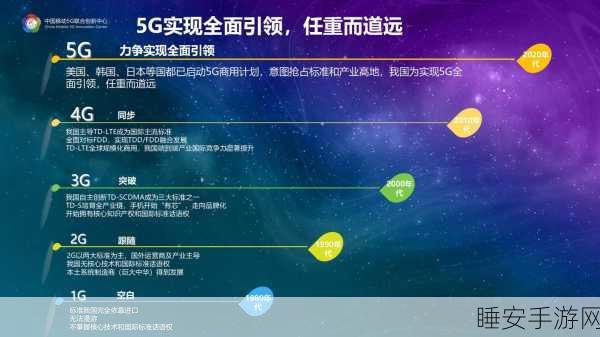 5G 网络升级,颠覆想象的变革与震撼体验