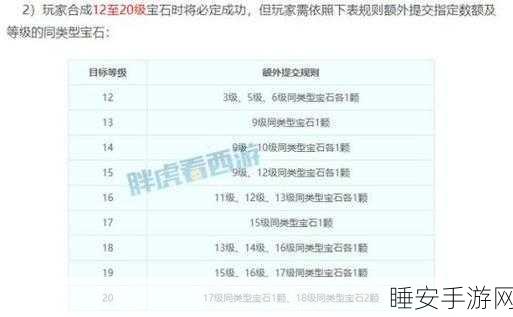 梦幻西游手游新区开启,商会一级宝石价格揭秘及新区攻略