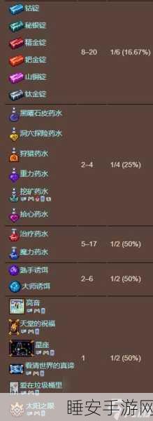 泰拉瑞亚大宝箱怪掉落宝藏全揭秘,珍稀物品清单与高效攻略