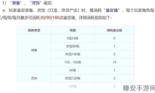 终极战力解锁秘籍,造梦西游3卷帘绿魔法宝合成全攻略