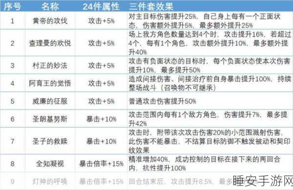 幻书启世录深度攻略,契印属性搭配与选择策略
