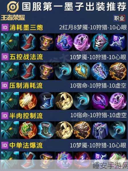 墨子大师养成计划,王者荣耀中的策略与技巧深度解析