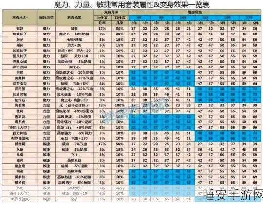 梦幻西游109级顶尖攻略,揭秘动物套装对伤害加成的奥秘