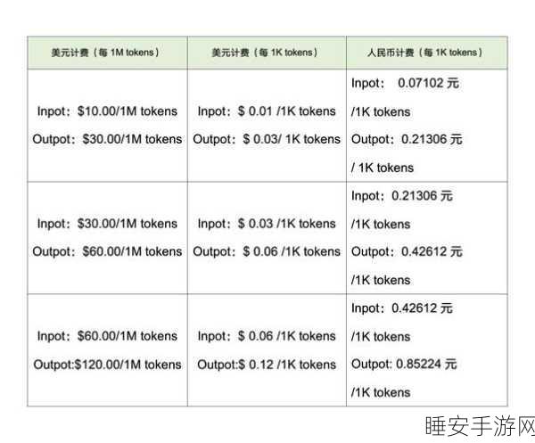 OpenAI 推出每月 2000 美元套餐,是高端服务还是新的盈利策略?