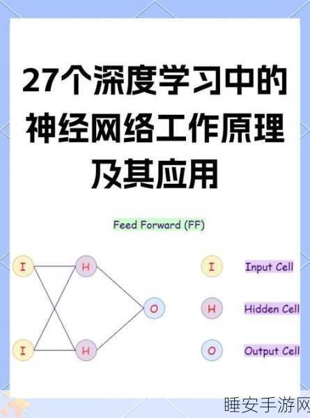 探秘神经网络理论与技术,实用学习指南与强大工具