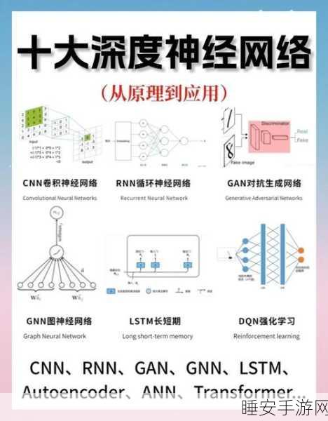 探秘神经网络理论与技术,实用学习指南与强大工具