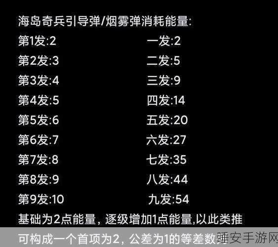 海岛奇兵攻略,揭秘高效获取战舰能力加成神像的秘密途径