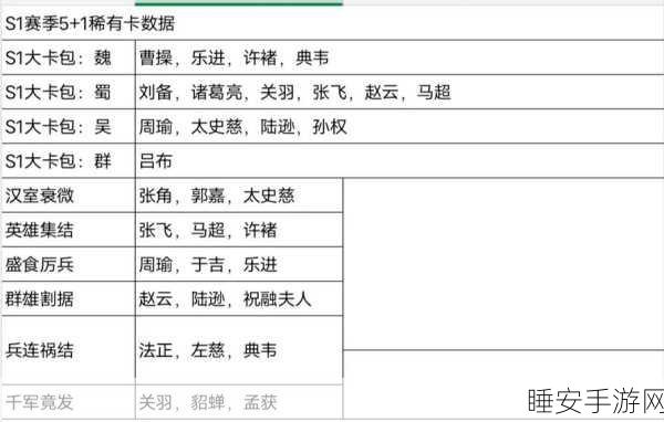 三国志战略版,揭秘武将升至 30 级的经验值奥秘