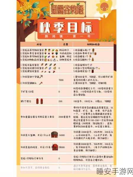 星露谷物语2025万灵节迷宫全攻略,最新解法与高效技巧大公开