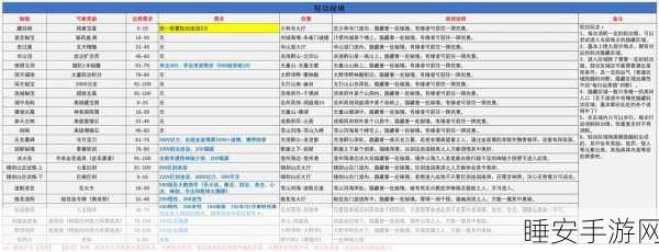 烟雨江湖深度解析,碎虚指秘籍解锁全攻略与实战技巧揭秘