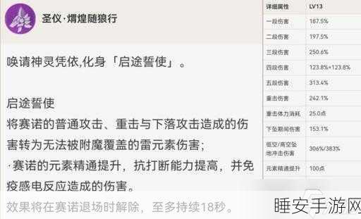 原神赛诺圣遗物搭配深度解析，解锁角色战力巅峰秘籍