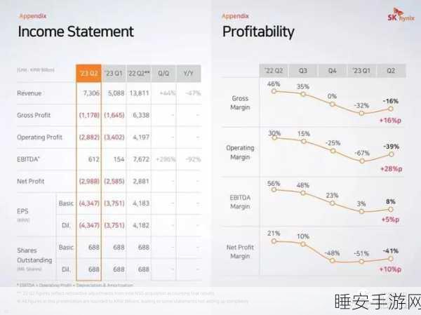 SK 海力士 NAND 售价惊人波动,第三季度上扬 10%