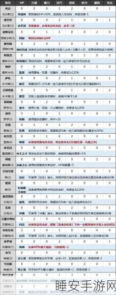 火焰纹章Engage顶尖攻略,超难模式下经典职业搭配与技能选择深度剖析