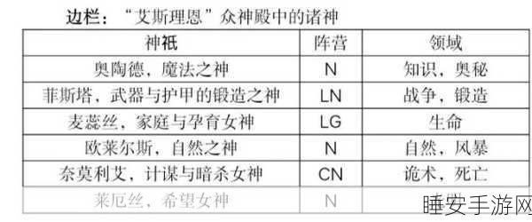 伊洛纳手游信仰系统全解析，掌握神祇之道，称霸冒险世界