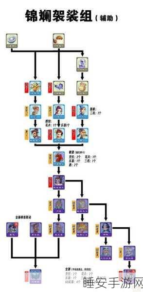 梦幻西游职业深度剖析,解锁各职业赛场制胜秘籍