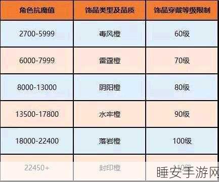 火影忍者手游饰品全攻略,等级与品阶深度剖析,战力飙升秘籍!