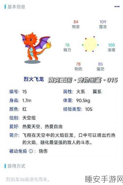 宠物王国6深度攻略,揭秘烈火冥王龙唤醒全细节,火把点燃策略大公开