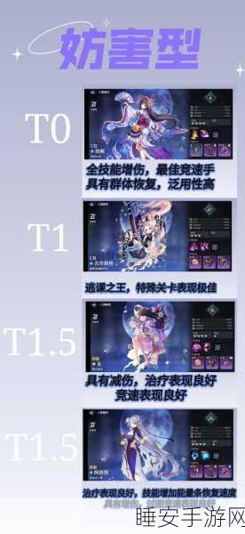 手游深度解析,复苏的魔女中极光与莉莉娅的角色强度与培养价值
