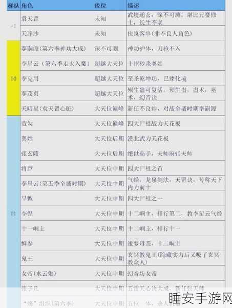 顶尖对决!不良人竞技场角色搭配策略与赛事深度剖析