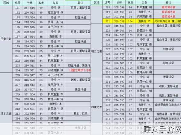 完美世界手游深度探索,剑城之南隐藏任务全揭秘及攻略指南