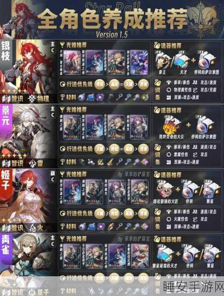 命运冠位指定深度攻略,英灵培养优先级全解析与策略指南