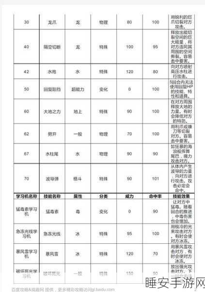 口袋妖怪复刻版,帕路奇亚的超强属性与致胜策略全解