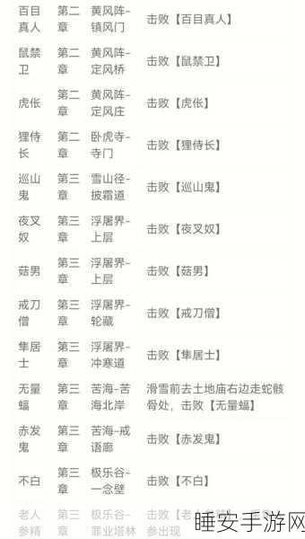 速得神雕侠侣神兽精魄秘籍大公开