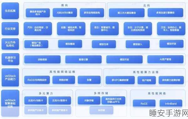 火山引擎边缘云，引领 AI 时代的关键基础设施