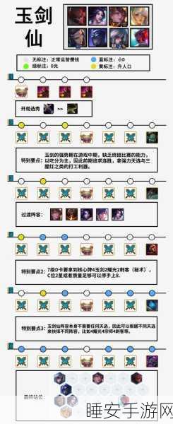 云顶之弈影召唤剑阵容玩法攻略,深度解析与实战指南