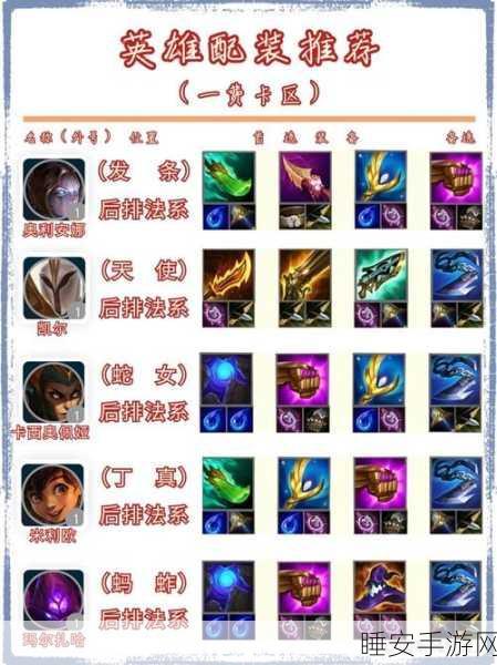 第七史诗,赫尔赛蒂法师的无敌出装秘籍