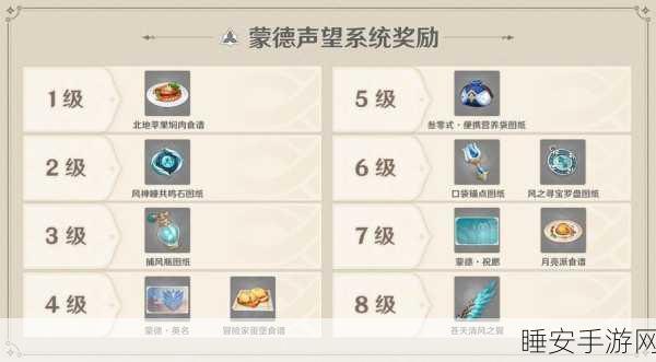 原神声望系统深度解析,蒙德与璃月声望解锁全攻略