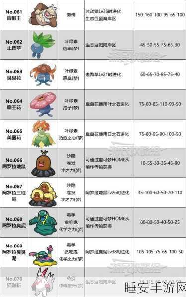 探秘蓝莓学院,宝可梦朱紫DLC蓝之圆盘全新地图解锁攻略