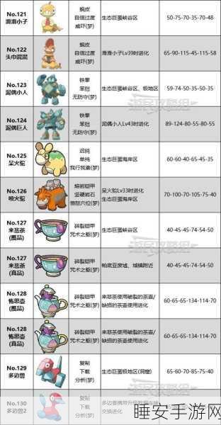 探秘蓝莓学院,宝可梦朱紫DLC蓝之圆盘全新地图解锁攻略