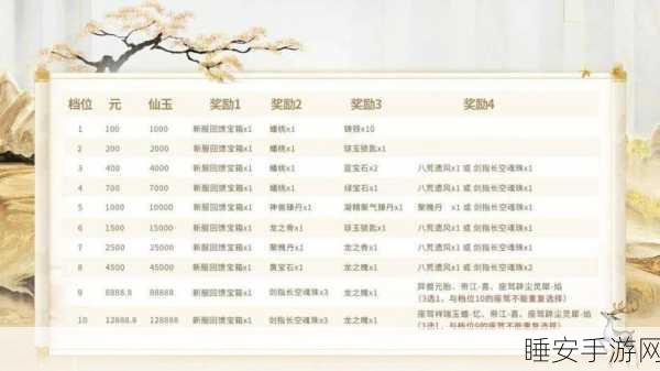 大话西游2新福利，器定乾坤序列号助你飞速成长，解锁海量奖励！