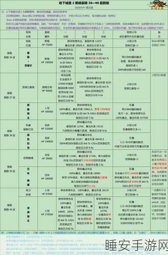 地下城堡2深度攻略，图15世界边缘全任务坐标点与隐藏宝藏揭秘